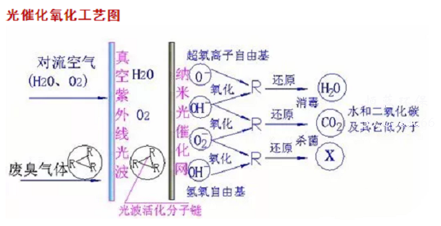 噴漆廢氣處理的主要方法有哪些